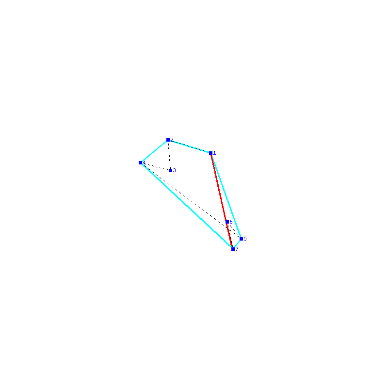 Flugauswertung